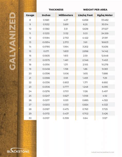 custom sheet metal inc|custom metal cut size chart.